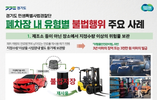 경기도 특사경, 지정수량 20배의 휘발유 불법 저장 등 폐차장 내 불법행위 15건 적발