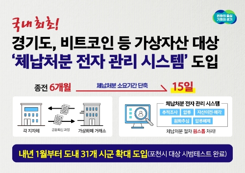 경기도, 국내 최초로 비트코인 등 체납자 가상자산 추적 등에 전자 관리 시스템 활용