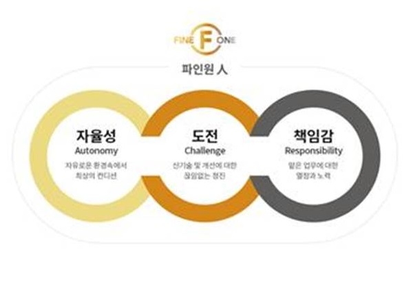 파인원 주식회사, ‘시리즈B 브릿지 투자유치’