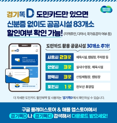 경기도, 경기똑D 도민카드 활용 공공시설 83개소로 확대