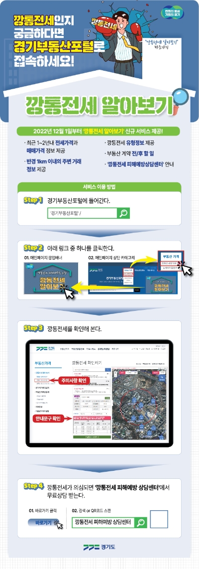 경기부동산포털, 깡통전세 등 부동산 정보 서비스 이용 건수 1억 1,800만 기록