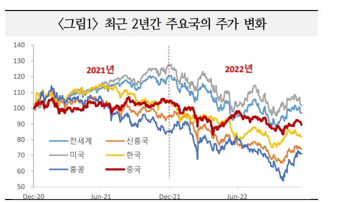 중국으로 외국인 증권투자 확대시 국내 외국인 자금 유출 압력 커질 가능성 - 국금센터