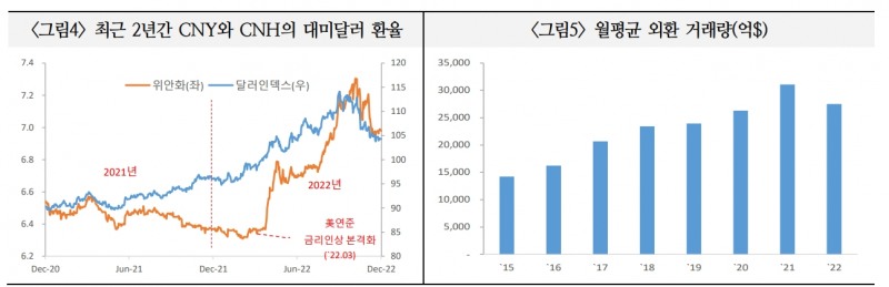 중국으로 외국인 증권투자 확대시 국내 외국인 자금 유출 압력 커질 가능성 - 국금센터