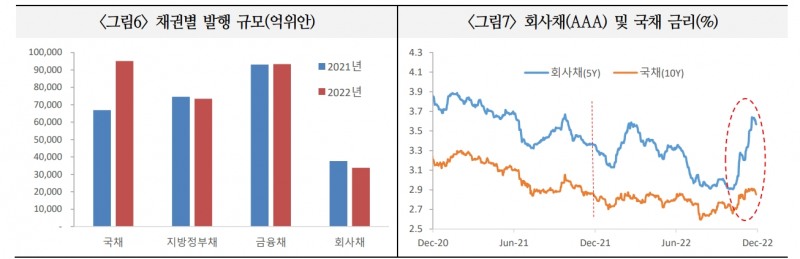 중국으로 외국인 증권투자 확대시 국내 외국인 자금 유출 압력 커질 가능성 - 국금센터