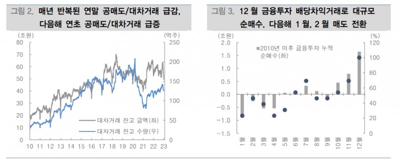 1월효과는 편견...코스피, 펀더멘털 불안·금리인하 기대 후퇴·외국인 매도 등 수급 압박 시달릴 듯 - 대신證
