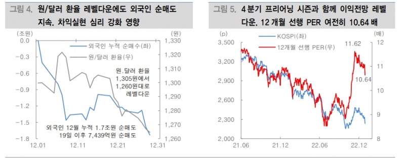 1월효과는 편견...코스피, 펀더멘털 불안·금리인하 기대 후퇴·외국인 매도 등 수급 압박 시달릴 듯 - 대신證