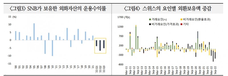 자료: 국제금융센터