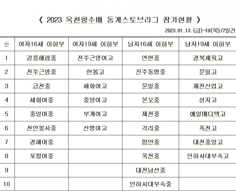 2023옥천향수배 전국중고 스토브리그, 13일부터 19일까지 충북 옥천에서 개최