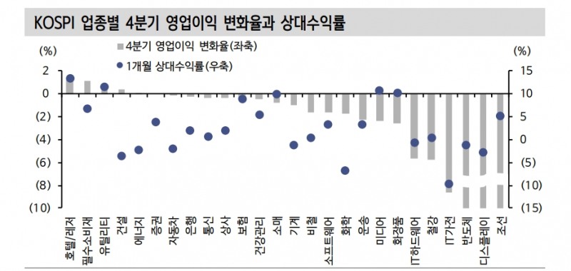 자료: 신한투자증권