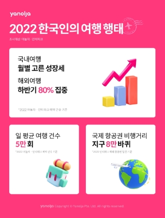 이미지 제공=야놀자