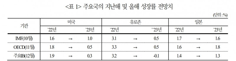 BOJ 통화긴축 전환시 금융시장 변동성 큰폭 확대...당분간 정책전환 가능성은 제한적 - 국금센터