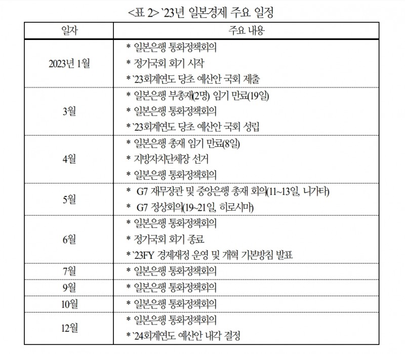 자료: 국제금융센터