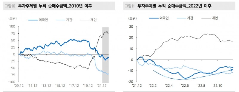 주식시장, 당분간 이익 턴어라운드 기대할 수 없어...이익 추가 하향조정 진행 - 메리츠證