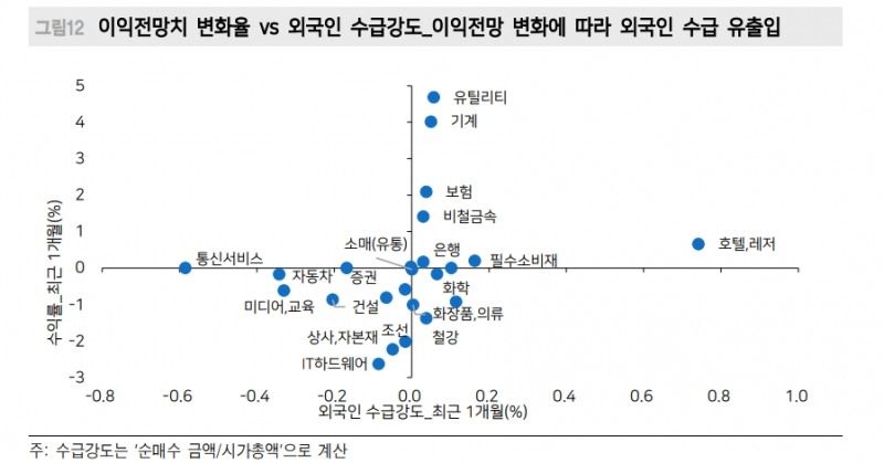 주식시장, 당분간 이익 턴어라운드 기대할 수 없어...이익 추가 하향조정 진행 - 메리츠證