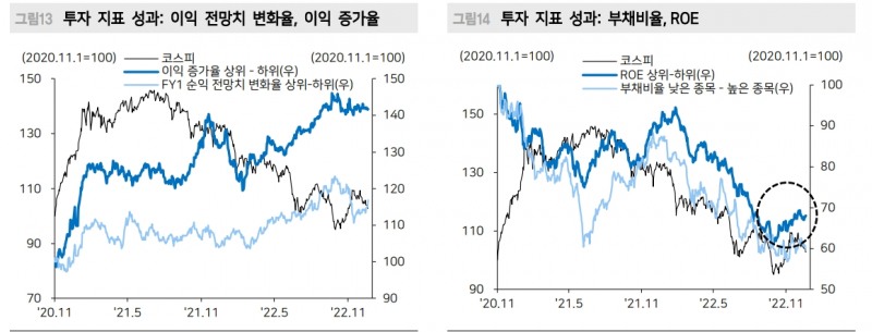 주식시장, 당분간 이익 턴어라운드 기대할 수 없어...이익 추가 하향조정 진행 - 메리츠證