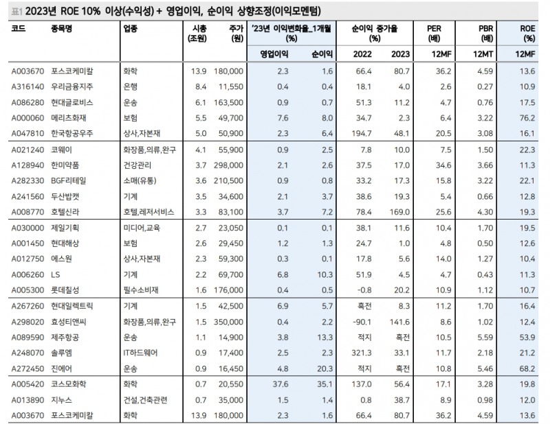 자료: 메리츠증권