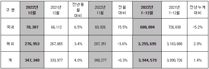 자료 = 현대자동차그룹