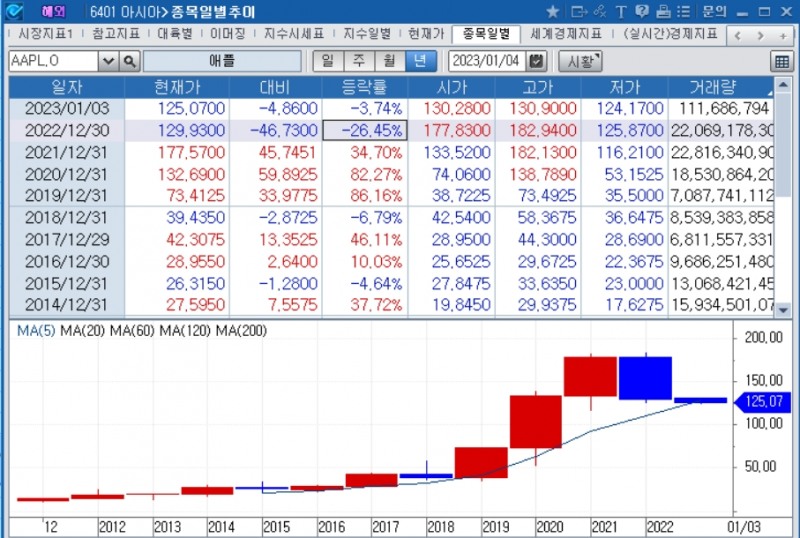 자료=코스콤CHECK(6401) 종목일별추이