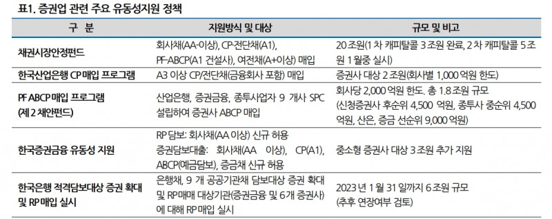 자료: NICE신용평가