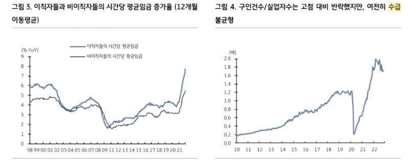 美 높은 임금 상승률...물가 둔화 속도 늦추는 요인 될 것 - KB證