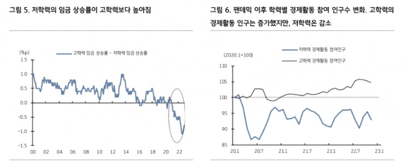 美 높은 임금 상승률...물가 둔화 속도 늦추는 요인 될 것 - KB證
