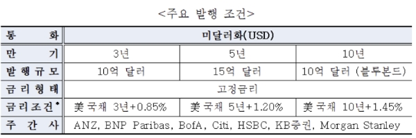 제공 : 한국수출입은행