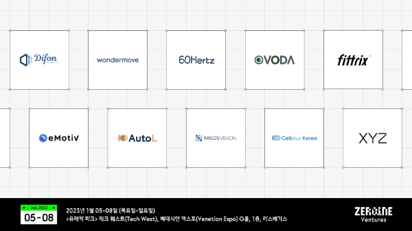 제로원(ZER01NE)이 이달 5일부터 8일(현지시간)까지 미국 라스베이거스에서 개최되는 ‘국제 전자제품 박람회(Consumer Electronics Show, 이하 2023 CES)’에 처음으로 참가해 협업 중인 스타트업들의 혁신 기술을 전 세계에 알린다.