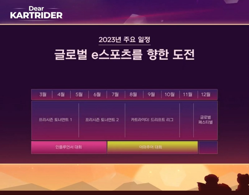 사진=카트라이더 유튜브 캡처.