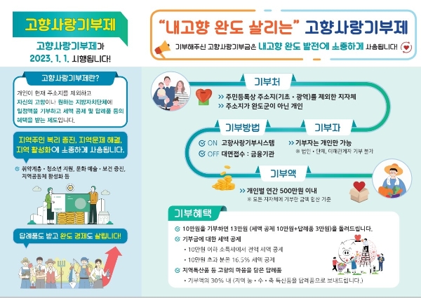 고향사랑기부제 안내문 (사진제공 = 완도군)