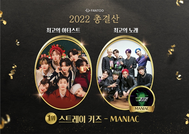 2022년 총결산, ‘최고의 아티스트·앨범’ 부문 스트레이 키즈…2관왕 달성