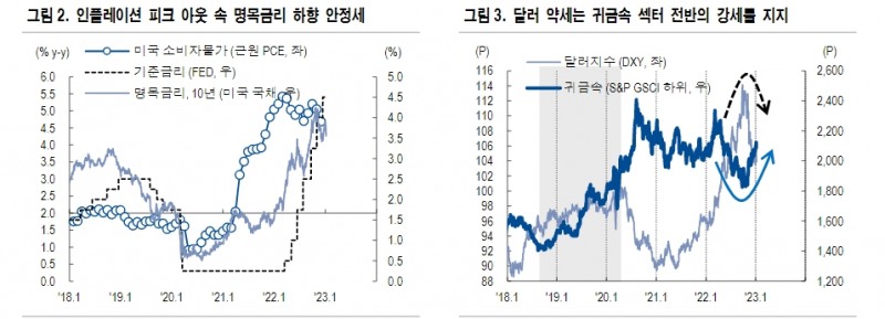 자료: NH투자증권