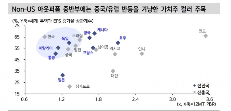 해외주식 투자자들 미국 중심에서 벗어나 투자국 다변화할 때 - 신한證
