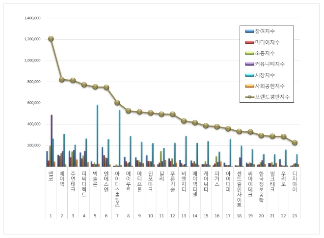 앱코, 컴퓨터 주변기기 상장기업 브랜드평판 1월 빅데이터 분석 톱