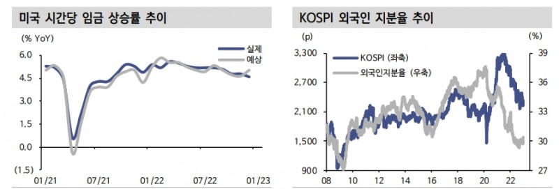연초 외국인 매수 주가 상승 주도하고 기관 수급 뒤이어 들어오는 상황 - 신한證
