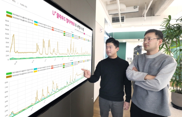 LG유플러스는 자사 클라우드 네트워크 통합 솔루션 ‘U+클라우드 멀티커넥트(U+Cloud Multi-Connect)’가 출시 5개월여만에 300여 회선을 돌파하며 기업 필수 솔루션으로 자리매김했다. 사진은 LG유플러스 직원들이 ‘U+클라우드 멀티커넥트’ 전용 포털을 이용하고 있는 모습.