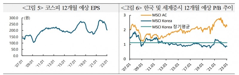 자료: 국제금융센터