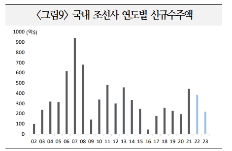 스왑베이시스 이미 이례적으로 양호한 수준 도달...추가 개선폭 크지 않을 것 - 국금센터