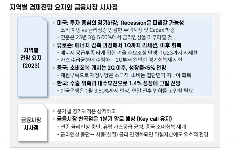 올해 한국성장률 1.4% 그칠 것...환율 연말 1200원 도달 가능 - 메리츠證