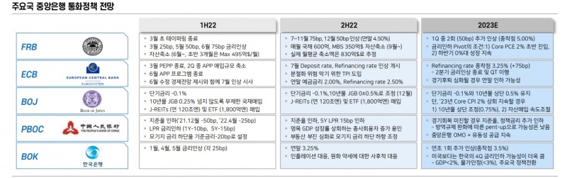 올해 한국성장률 1.4% 그칠 것...환율 연말 1200원 도달 가능 - 메리츠證