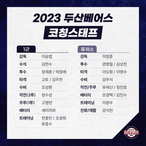 두산베어스, 신임 이승엽 감독을 중심으로 한 2023시즌 코칭스태프 보직 확정