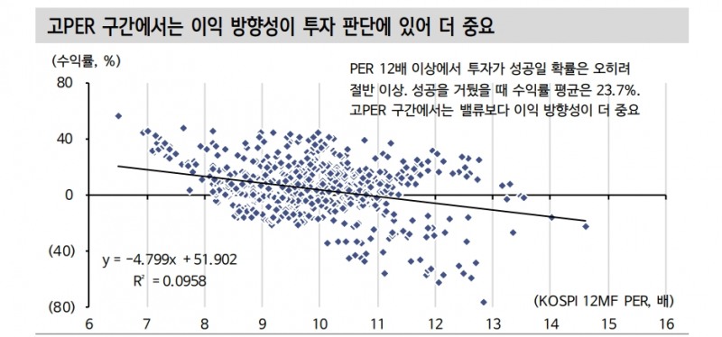 자료 : 신한투자증권