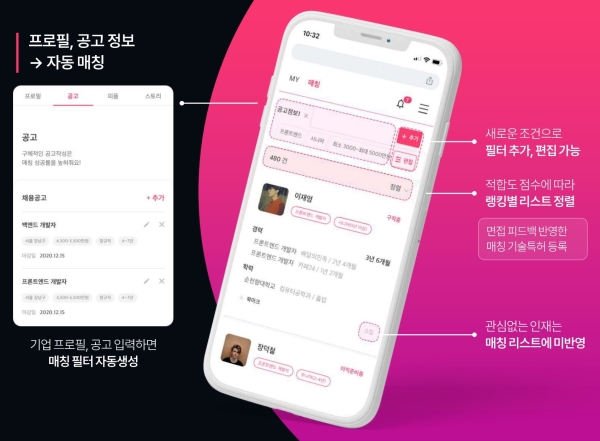 글로벌 구인구직 플랫폼 링크스타터, 미국·중국 베타 서비스 출시 및 글로벌 진출 박차