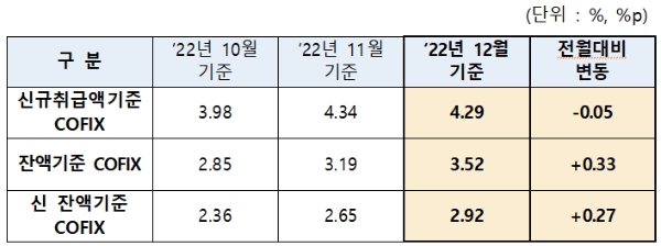 자료 제공 : 은행연합회