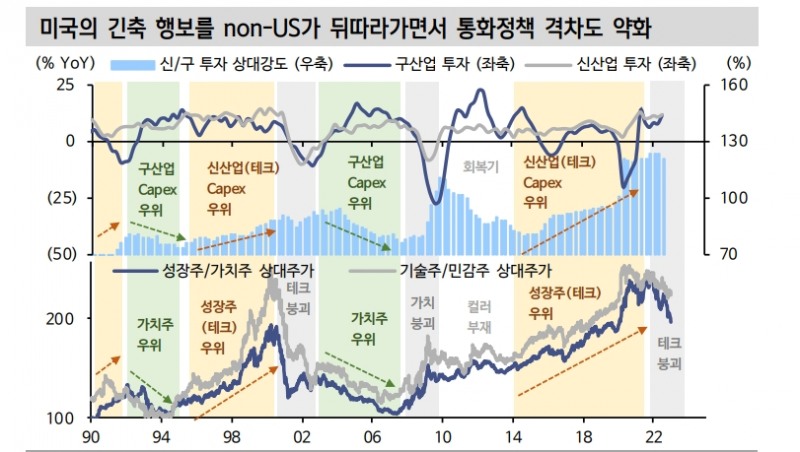 23년 초 주식시장 22년 부진 되돌림 장세...앞으로 실적개선주 주목해야 - 신한證