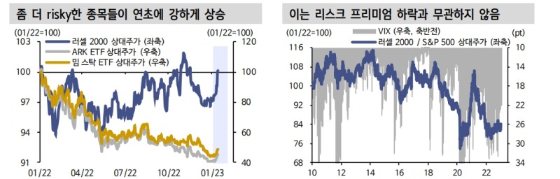 23년 초 주식시장 22년 부진 되돌림 장세...앞으로 실적개선주 주목해야 - 신한證