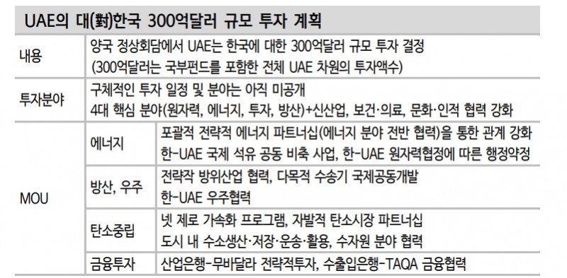 자료: 신한투자증권