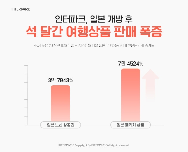 제공 : 인터파크