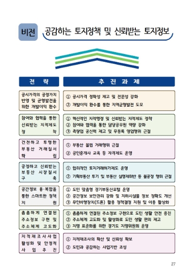 제공 : 경기도