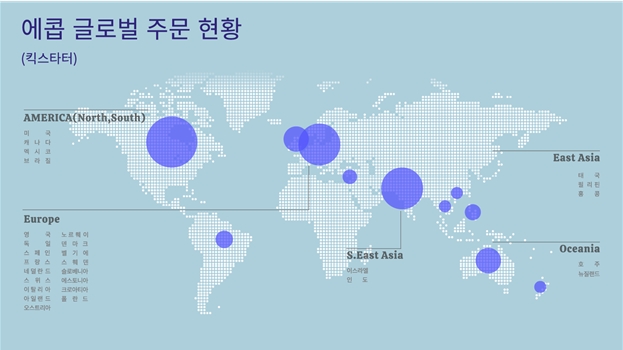 AI와 IoT 기술 적용한 음식물처리기 ‘에콥’, 킥스타터 펀딩 성공