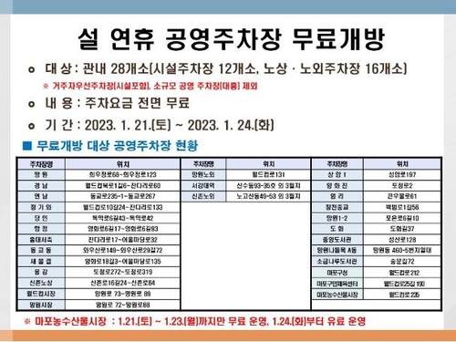 마포구, 설 연휴 관내 공영주차장 25곳 무료 개방